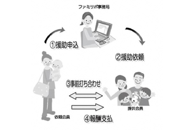 草津市ファミリー・<br>サポート・センター